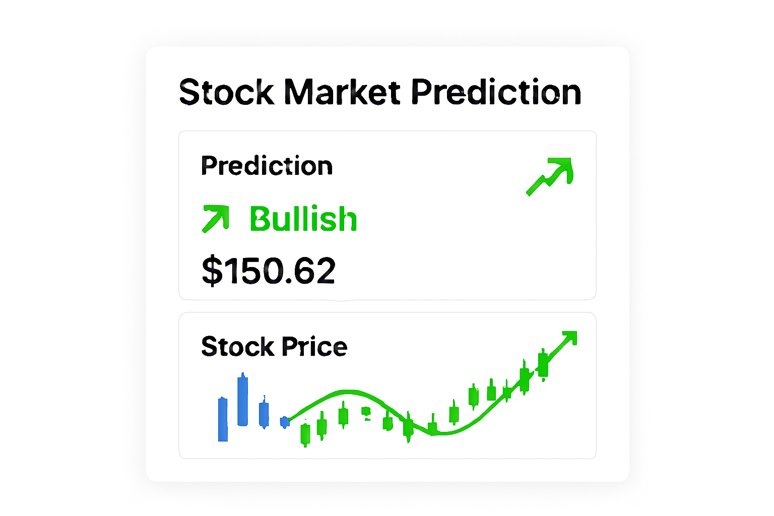 Stock Market Prediction